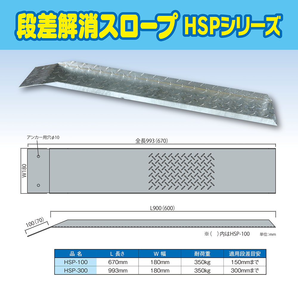 楽天市場】鉄製 段差解消スロープ 30cmまでの段差用 HSP-300 (長さ 