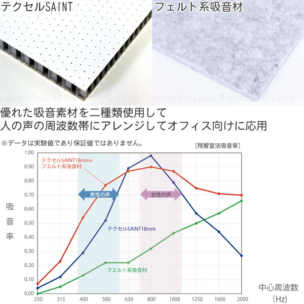 リミュート 吸音ブース 送料無料 直 仕切り 壁 簡易 個室 小部屋 オフィス プライベートスペース 吸音 防音 テレワーク リモート 周囲 雑音 ハウリング エコー 減らす 日本製 Remute Soone It