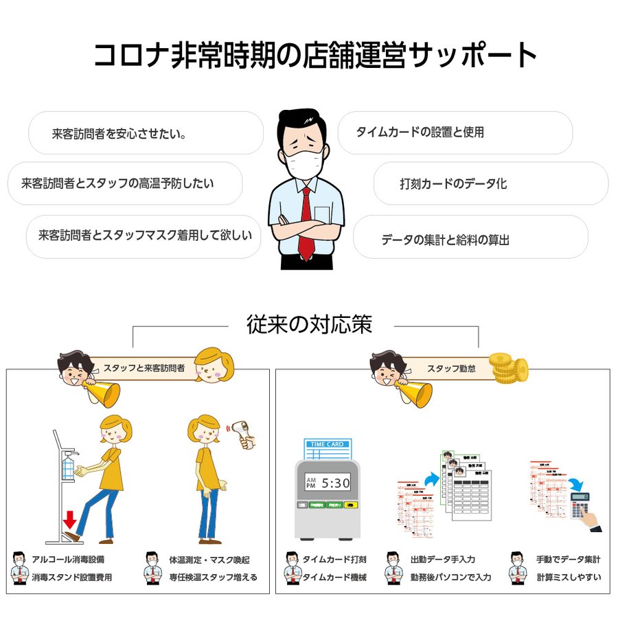 クーポン対象外 Ai顔認識温度検知機サーモカメラ 5倍ポイントup 非接触瞬間測定 検知者人分記録 Xthermo T3pro Plus 入口対策 感染対策 温度検知カメラ Ai音声アラーム通知 マスク有無感知 Ai温度センサー搭載 自動消毒噴霧器付き 体温計