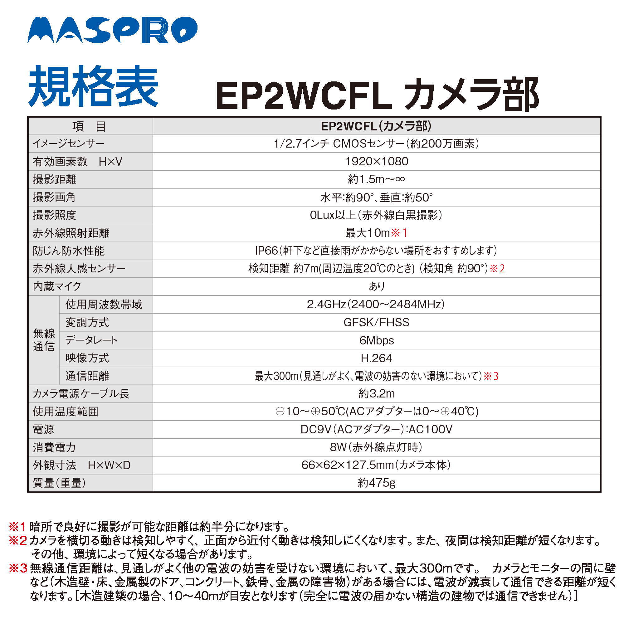 マスプロ HDカメラセット EP2WCFL 1個セット 1個＋増設カメラ EP2WCF-C