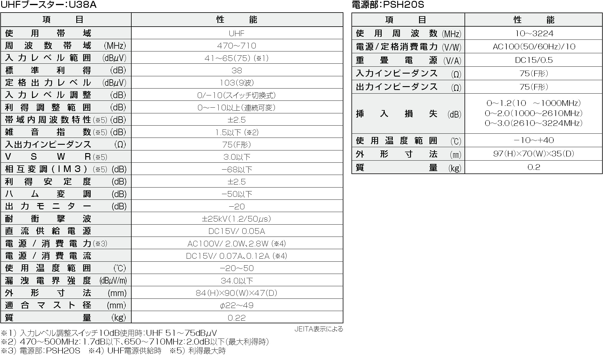 商店 DXアンテナ UHFブースター 33dB 43dB共用形 デュアルブースター 家庭用 お知らせ機能付き 水平マストに取付可能 U43A  fucoa.cl