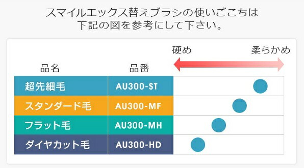 超音波歯ブラシスマイルエックスAU-300Dダイヤカット毛替え歯ブラシ【楽ギフ_包装】10P01Apr16