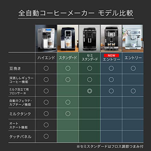 デロンギ(DeLonghi) 全自動コーヒーメーカー マグニフィカS ミルク