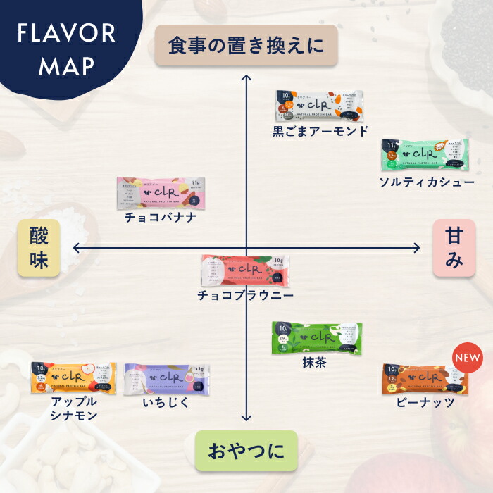 クリアバープロテインバー