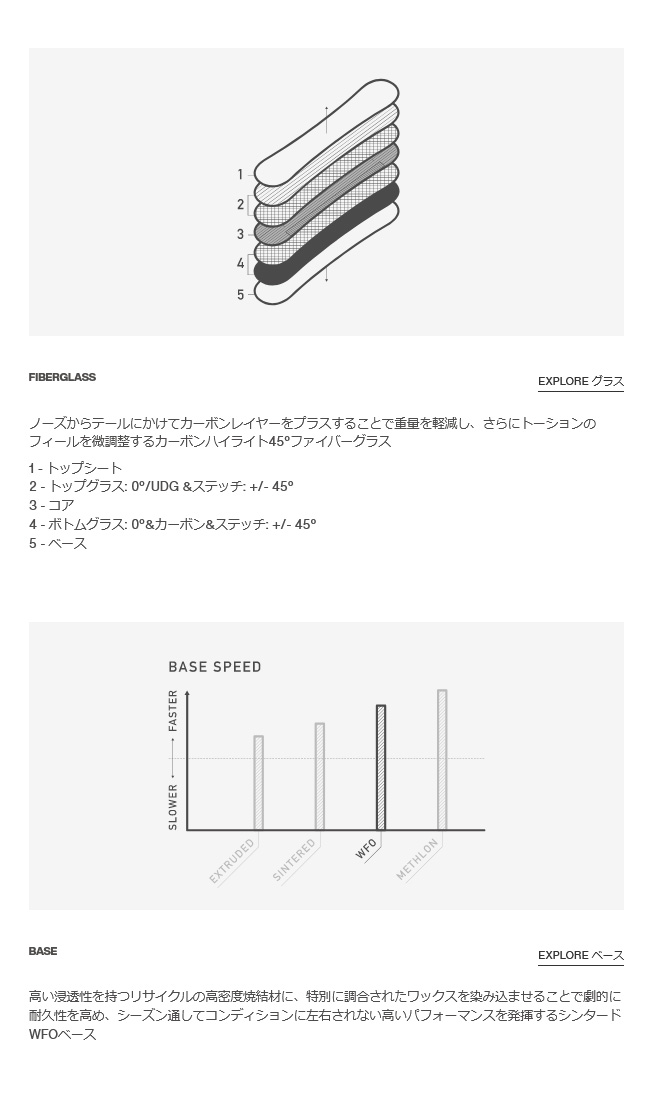 2023 BURTON バートン ファミリーツリーテリトリーマネジャー Tree