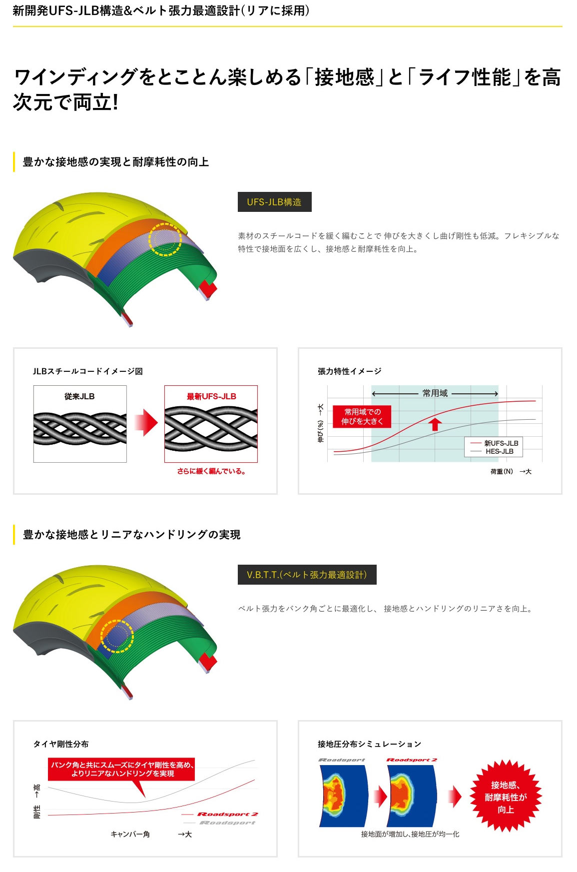 驚きの安さ ダンロップ ロードスポーツ2前後セット - htii.edu.kz