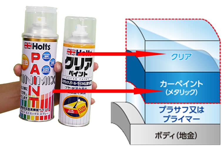 楽天市場 送料込 塗り方動画あり スプレー クリア セット ミツビシ 三菱 Mitsubishi カラー番号 B00 ソニックブルー 特注色 スプレーペイント 車 傷隠し 傷修理 バンパー キズ消し 父の日 Driver S Partner