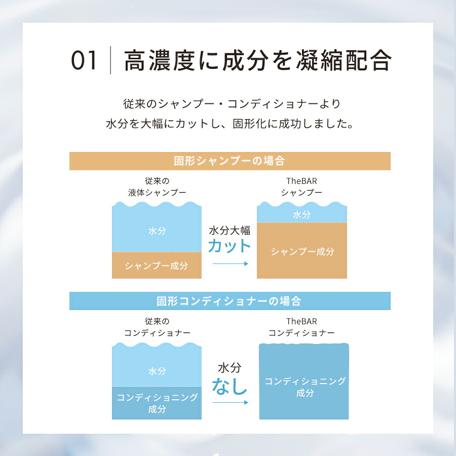【 TheBAR 固形シャンプー & コンディショナー セット 】 シャンプーコンディショナーセット ヘアケア シャンプー 髪 サラサラシャンプー シャンプー石鹸 さらさら さらつや 日本製 ヘアーケア ダメージケア うねり髪 くせ毛 ふけ いい香り シャントリセット シャントリ