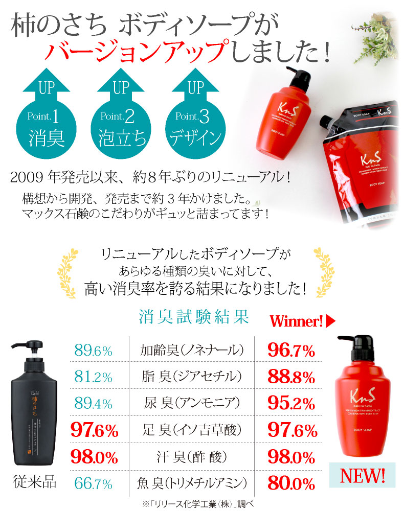 楽天市場 Kns 柿のさち 薬用 柿渋 ボディソープ 450ml メンズ 医薬部外品 デオドラント 加齢臭 体臭 体臭予防 柿渋石鹸 かきのさち 柿渋ボディーソープ 薬用石鹸 殺菌 薬用石けん 足のにおい 足用石鹸 マックス石鹸 薬用柿渋ボディソープ わきが マックス石鹸 楽天