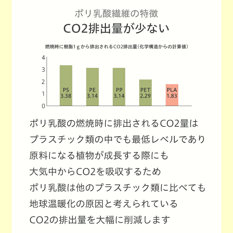 【とうもろこし由来 泡立てネット 】 泡立て 生分解性 環境配慮商品 石けん収納 吊るすタイプ ポリ乳酸 濃密泡 きめ細かな泡 もっちり泡 簡単 日本製 植物由来 自然に還る