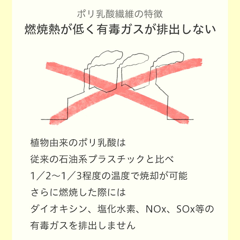 【とうもろこし由来 泡立てネット 】 泡立て 生分解性 環境配慮商品 石けん収納 吊るすタイプ ポリ乳酸 濃密泡 きめ細かな泡 もっちり泡 簡単 日本製 植物由来 自然に還る