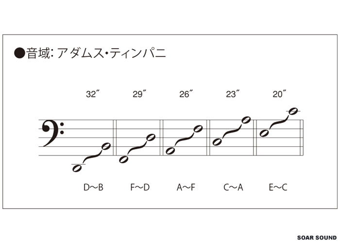 受注生産 Adams アダムス ティンパニ 32 Professional Generation Ii Parabolic Copper パラボリック コパー ケトル Ad Pr2kg32 ティンパニー Kanal9tv Com