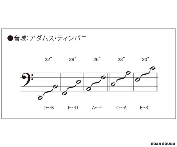 受注工業 Adams アダムス ティンパニ 26 Symphonic Generation Ii シンフォニック時人2 レモ ルネッサンス首 方式 Ad Sy2dh26p ティンパニー Cannes Encheres Com