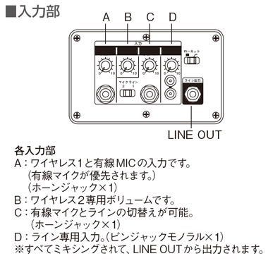 WS-X77 Panasonic パナソニック パワードスピーカー 800MHz帯