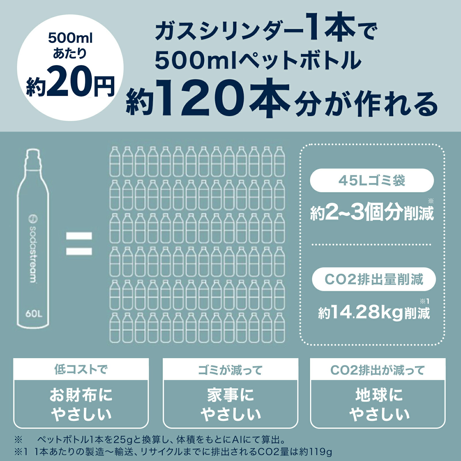 夏本番セール10%OFF+【今だけ!マシン代返金保証中】ソーダストリーム TERRA スターターキット |最大4年保証| 楽天全家電1位| マイベスト総合1位&強炭酸部門1位炭酸水メーカー(全63品中) | 炭酸水メーカー カートリッジ不要 強炭酸