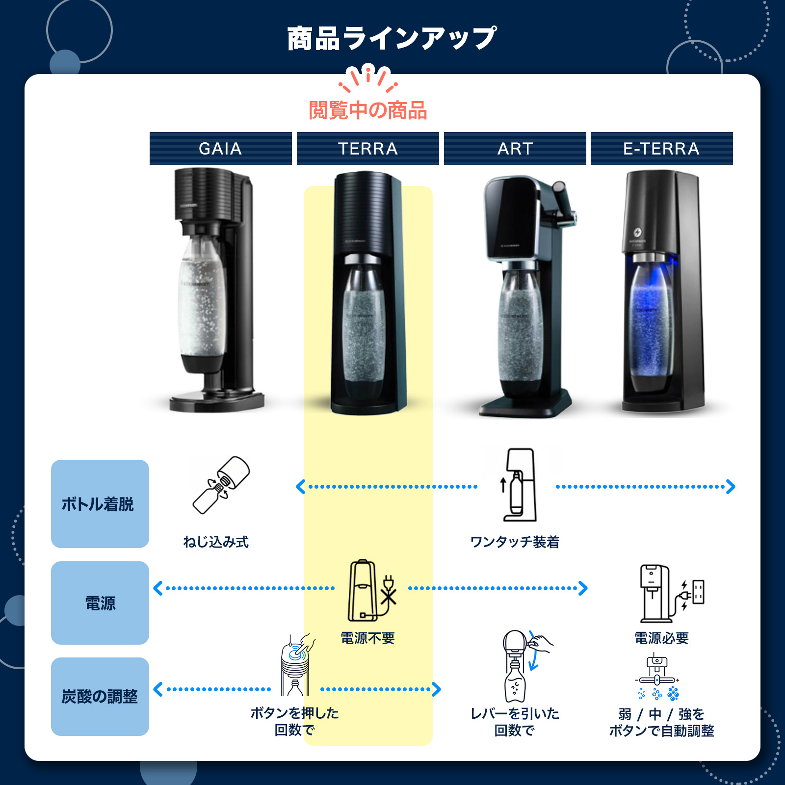 夏本番セール10%OFF+【今だけ!マシン代返金保証中】ソーダストリーム TERRA スターターキット |最大4年保証| 楽天全家電1位| マイベスト総合1位&強炭酸部門1位炭酸水メーカー(全63品中) | 炭酸水メーカー カートリッジ不要 強炭酸