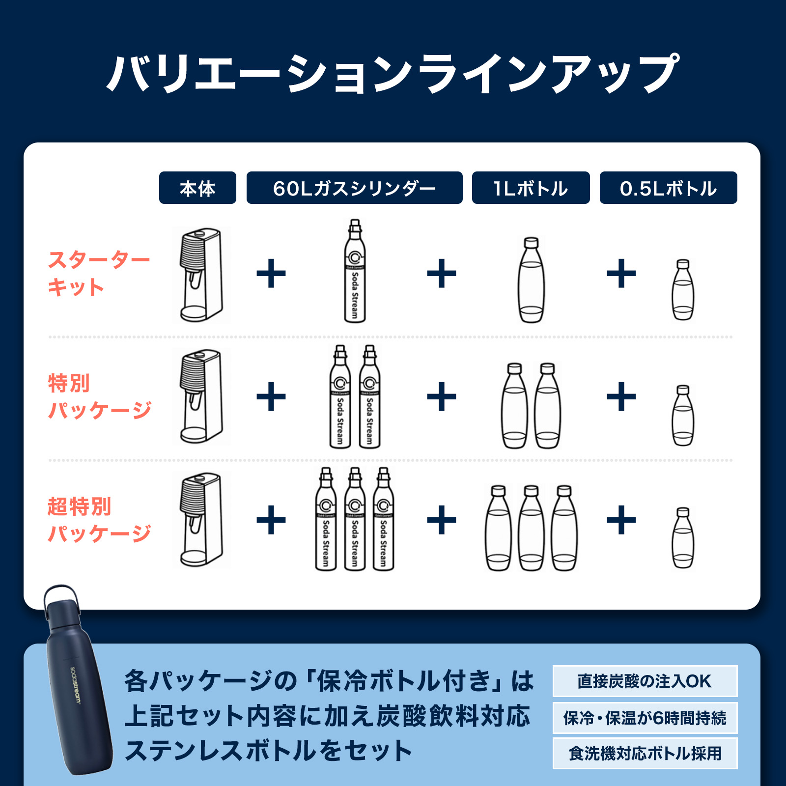 夏本番セール10%OFF+【今だけ!マシン代返金保証中】ソーダストリーム TERRA スターターキット |最大4年保証| 楽天全家電1位| マイベスト総合1位&強炭酸部門1位炭酸水メーカー(全63品中) | 炭酸水メーカー カートリッジ不要 強炭酸