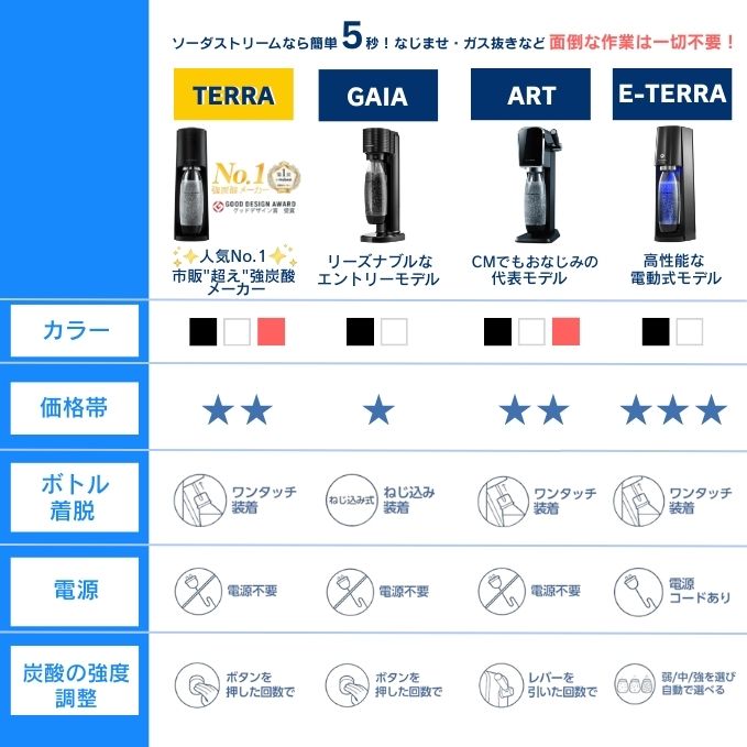 ソーダストリームTERRA(テラ)スターターキット特別パッケージ