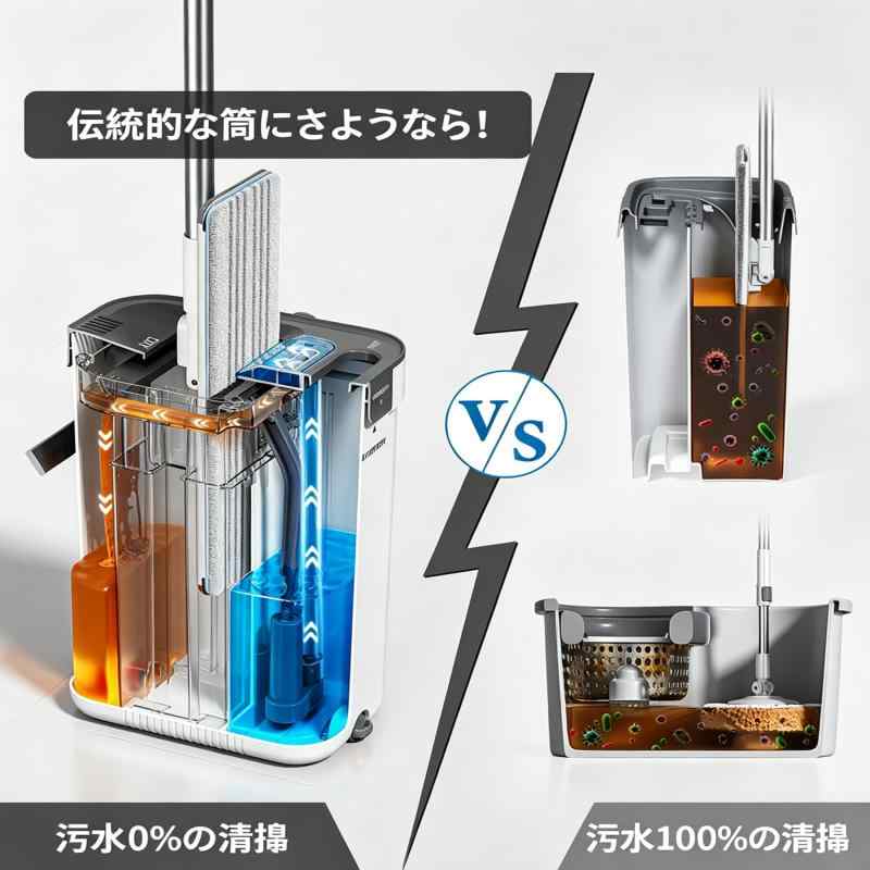 HoMettler 三槽式下水引きはなす平ったいモップ仕掛ける モップ井戸釣瓶仕掛ける 360°回転させる スクレーパー付き添い人 超細衣料繊維モップパッド付き添い人 室内用便器不必要 手が汚れない 床洗い濯ぎ 身寄り用 4枚布と6枚布2仕掛ける付き添い人