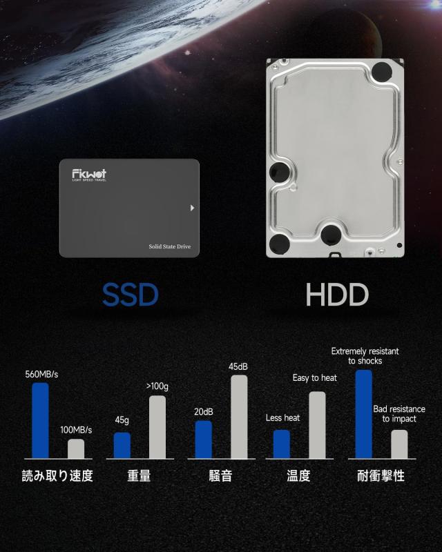 Fikwot FX815 SSD｜ソファポテト