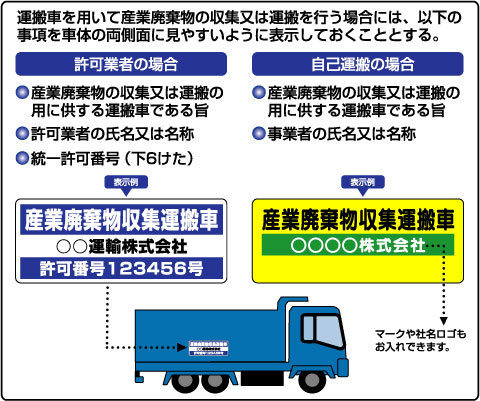 楽天市場 激安 産業廃棄物収集運搬車 マグネットシート3行タイプ 横550ｍｍ 縦160ｍｍ 産廃 産廃車 マグネット おしごと工房