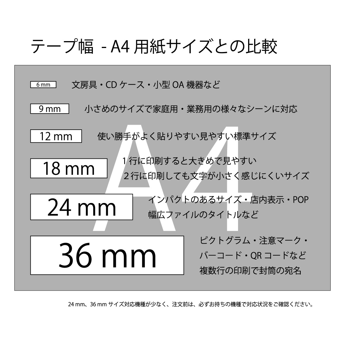 3 20限定5%CP／キングジム Kingjim 用 テプラ PRO TEPRA PRO 互換