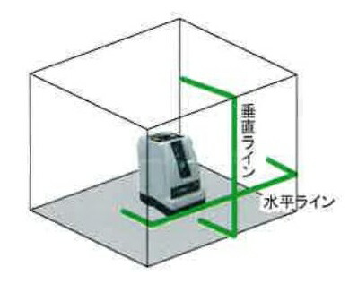 楽天市場】STS 受光器対応高輝度グリーンレーザー墨出器 MS-501 GS-501 ...