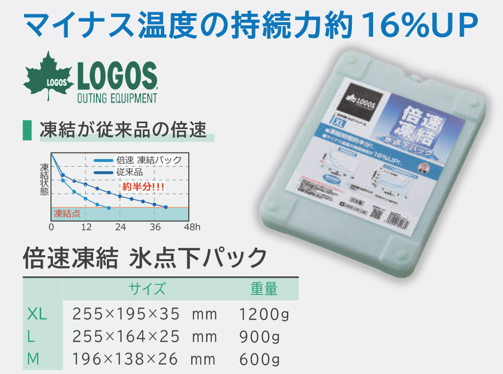 買取 ロゴス LOGOS 倍速凍結 倍速氷点下パックM 24個 #81660642 アウトドア キャンプ バーベキュー 保冷パック 保冷剤 熱中症対策  fucoa.cl