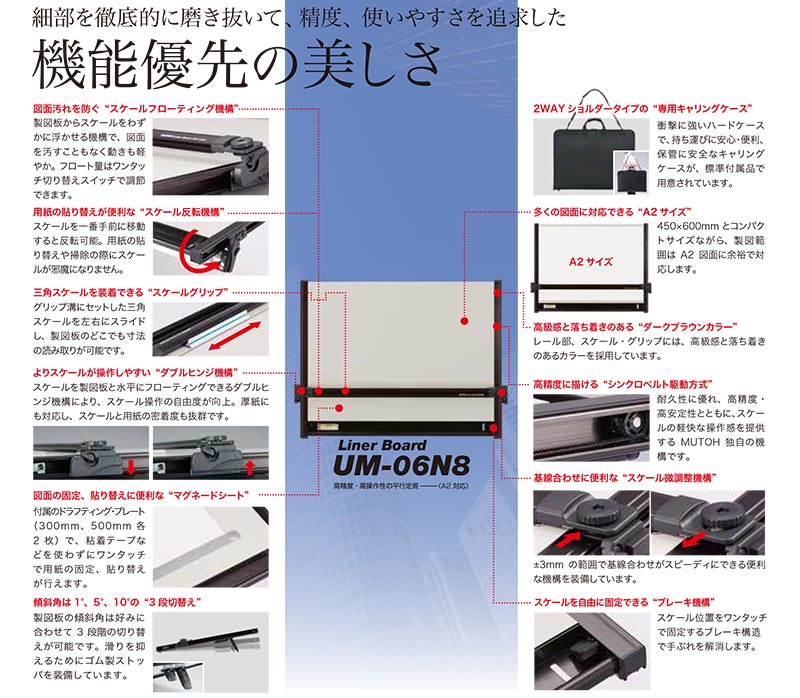 ファッションなデザイン FUNNEL MARK武藤工業 平行定規 ライナーボード