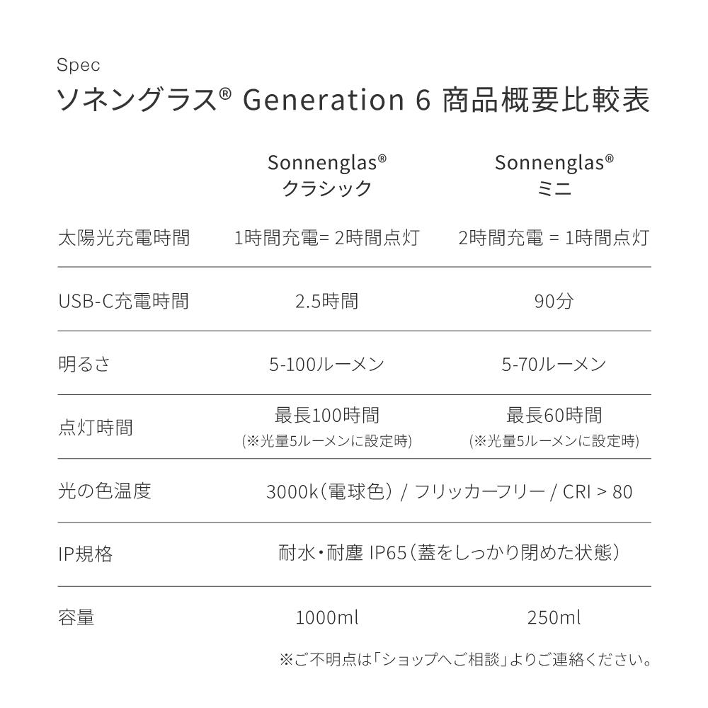 【公式ストア】ソネングラス ミニ 250ml ソーラーLEDランタン ポータブルライト 間接照明 ギフト 結婚・出産内祝い 洗練 ベッドサイド ライト ハンドメイド フェーズフリー 防災 太陽光 ＆ USB-C急速充電 フェアトレード 最長2年間保証 14日間返品保証