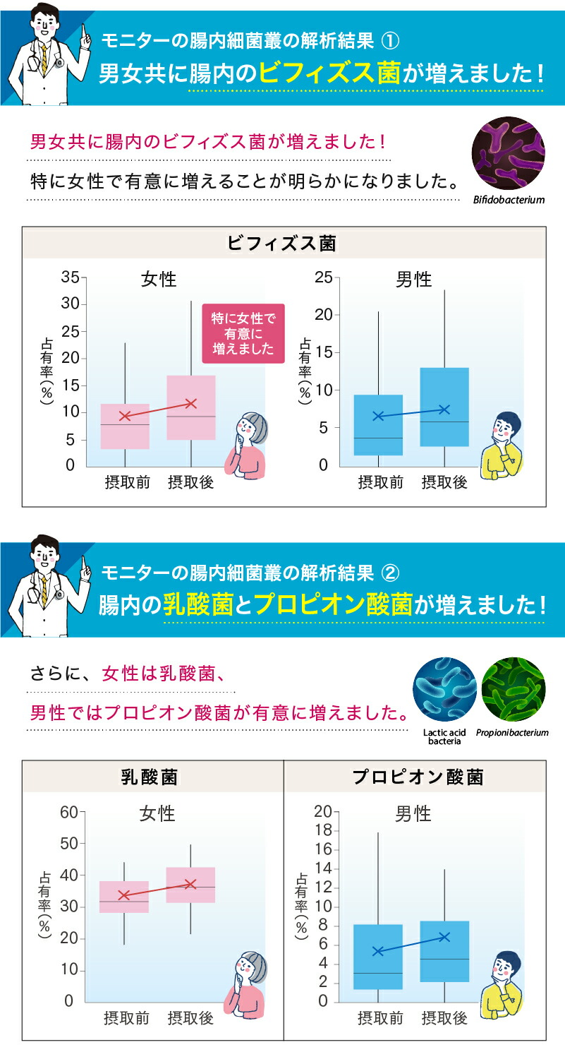 そのもの納豆(カプセル)30粒まるで飲む納豆!?生きた納豆菌が効率よく摂れる！善玉菌を増やすsonomono納豆菌使用。いつでも手軽に腸活サプリメント  #そのもの納豆 #sonomono #プロバイオティクス #シンバイオティクス #乳酸菌と仲良し 納豆 | antiguaboreal.com