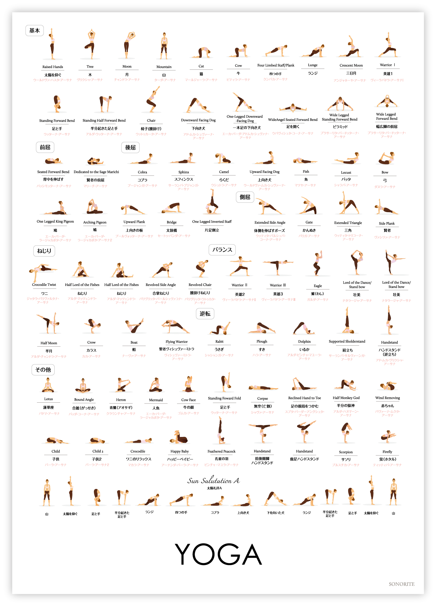 楽天市場】ポーズの型が分かる「ヨガ」ポスター yoga B2サイズ