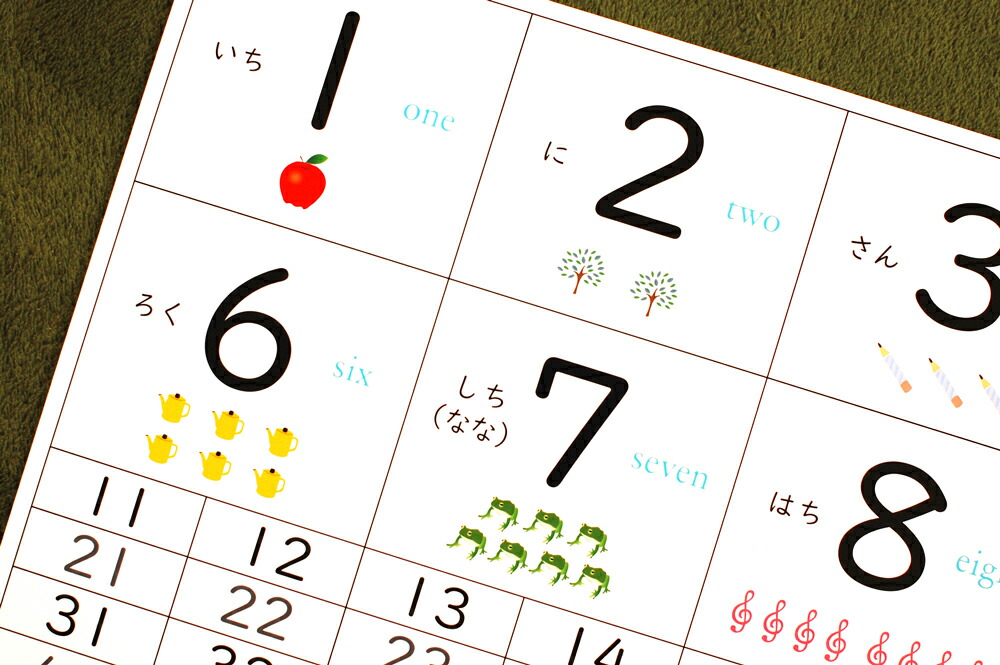 楽天市場 ランキング１位多数入賞 おしゃれな お風呂ポスター すうじ表 数字 ａ3 ポスター 小学 受験 インテリア 角丸 Sonorite ソノリテ