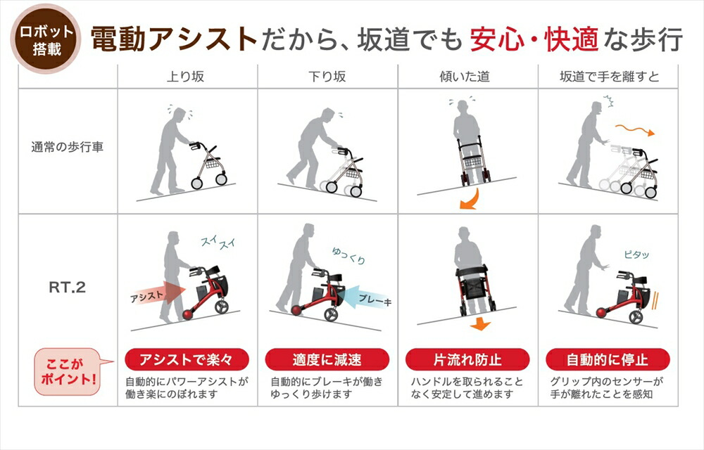 Rt ワークス Rt2 01cg ロボットアシストウォーカー Rt 2 シャンパンゴールド 電動 歩行器 介護用 歩行車 介護用品 Monitor Systems Com