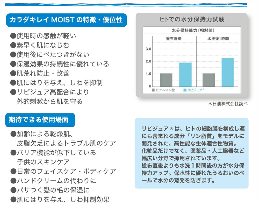 アビサル ジャパン スプレータイプ 24個 1ケース 乾燥知らずなうるおい肌に 見えないベールで肌の水分の蒸発を防ぐ持続型 ローション 保湿剤 ボディローション Sonosaki Life 高保湿ローション ボディローション美容 コスメ 香水 バリアモイスト 化粧水 アビサル アビサル ジャパン スプレータイプ 24個 1ケース 乾燥知らずなうるおい肌に 見えないベールで肌の水分の蒸発を防ぐ持続型 ローション 保湿剤 ボディローション Sonosaki Life 高保湿ローション ボディローション美容 コスメ 香水 バリアモイスト 化粧水 アビサル