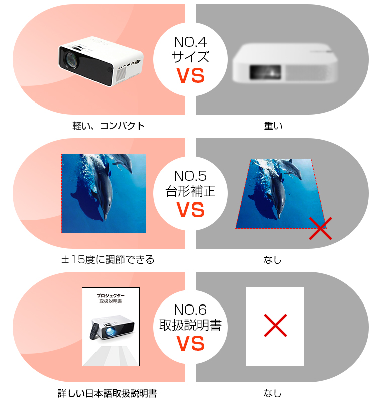 市場 クーポン利用で15％OFF 小型 台形補正 WiFi対応 スマホ 交換ケーブル不要 プロジェクター 1080P解像度