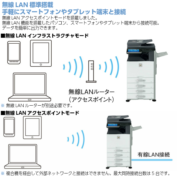 台数掣肘特価 中古コピー時節 色相 組み合す機 コピー機 スキャン 2踏み板テープ 方途差し Lan Usb Sharp 清亮 Mx 2640fn オフィス 事務ロケーション 刷り上げる カラーコピー機 Soho 勤め用 中古複合機 中古 Cannes Encheres Com