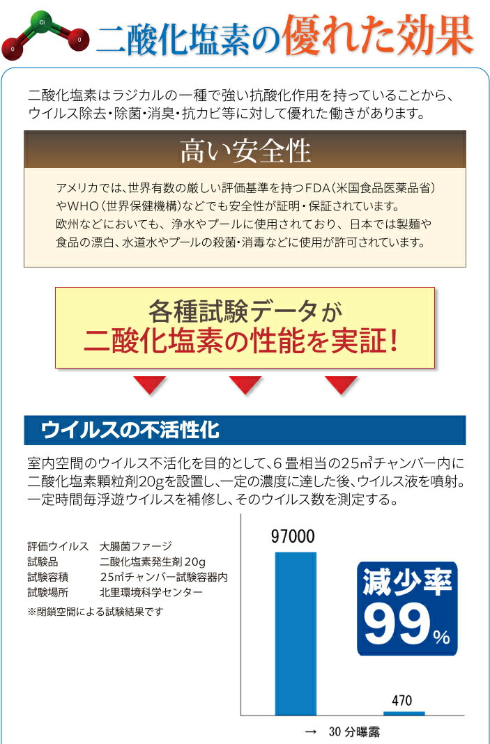楽天市場 送料無料 バリアクリア 詰め替え用 ルーバー用 Barrier Clear エアコン 消臭 殺菌 ウィルス 風邪 対策 インフルエンザ 花粉 花粉症 空気清浄 クーラー 暖房 掃除 エアコン掃除 大掃除 口コミ 通販 ポスト投函 素数オンラインショップ楽天市場店