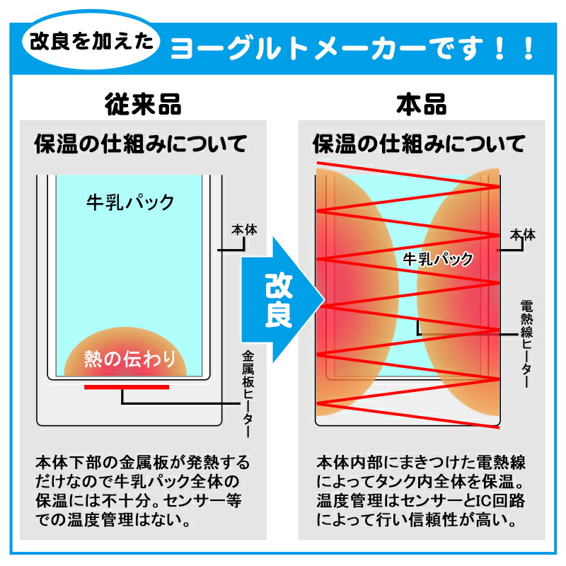 ヨーグルトメーカー 飲むヨーグルトメーカー カスピ海ヨーグルト ギリシャヨーグルト 豆乳 ヨーグルト 飲むヨーグルト 麹 米麹 塩麹 納豆 甘酒 メーカー 種菌 発酵器 牛乳パック 発酵食品 発酵メーカー タイマー 温度設定 送料無料 Kanal9tv Com