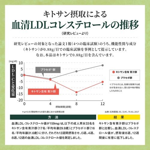 21春夏 リビタ コレスケア キトサン青汁 3g 30袋入 6箱セット リビタ ラッピング無料 返品も保証 Www Hogares Cl 21春夏 リビタ コレスケア キトサン青汁 3g 30袋入 6箱セット リビタ ラッピング無料 返品も保証 Www Hogares Cl
