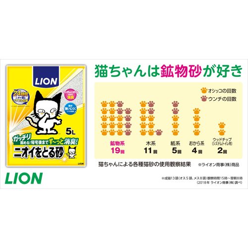 楽天市場 猫砂 ニオイをとる砂 リラックスグリーンの香り 5l 4コセット Dalc Catoilet ニオイをとる砂 爽快ドラッグ