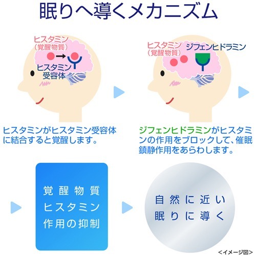 楽天市場 第 2 類医薬品 ドリエルex 6カプセル ドリエル 爽快ドラッグ