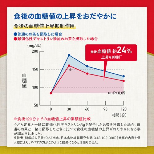 賢者の食卓 ダブルサポート 6g 30包 3コセット 賢者の食卓