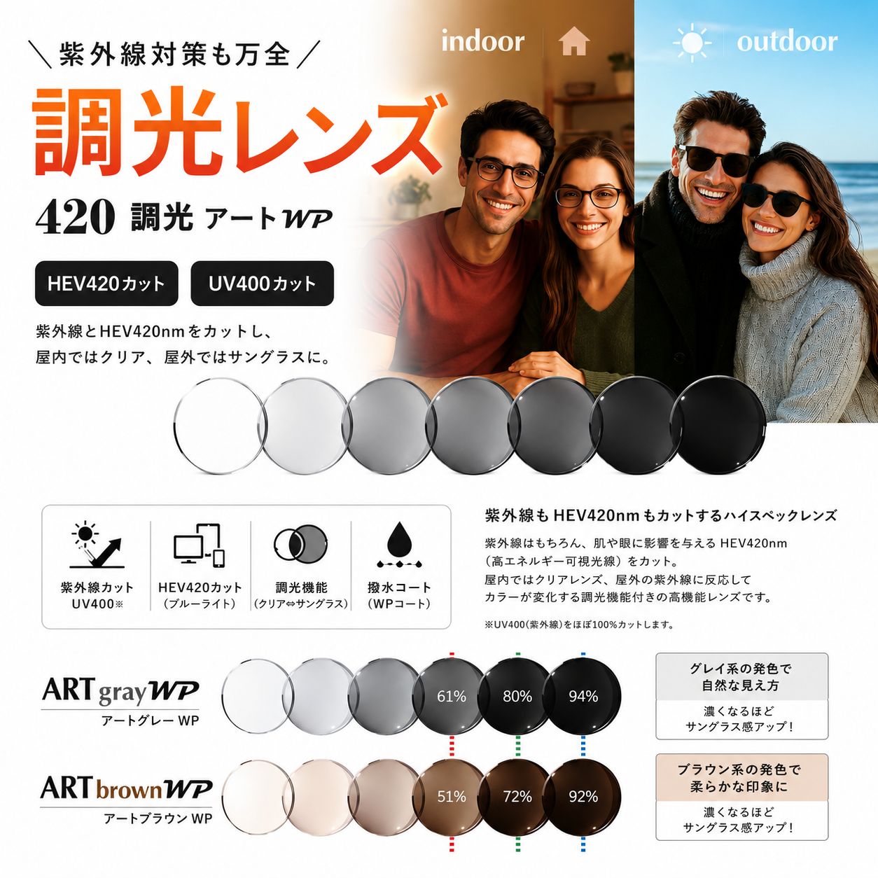 [調光レンズ＋超UVカット] メガネレンズ交換 (近視 遠視 乱視 伊達メガネ) UV+420カット HEVカット 【2枚1組】 イトーレンズ 420調光 アートWP｜サウンドエース