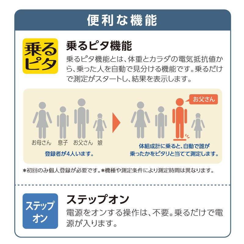 楽天市場 体組成計 タニタ Tanita 体重計 体脂肪計 おしゃれ コンパクト ヘルスメーター ボディスケール ダイエット 体組計 かわいい 内蔵脂肪 Bmi ガラス デジタル シンプル N01e ピンク 管理 体重 健康 登録人数 5人 Souplesse