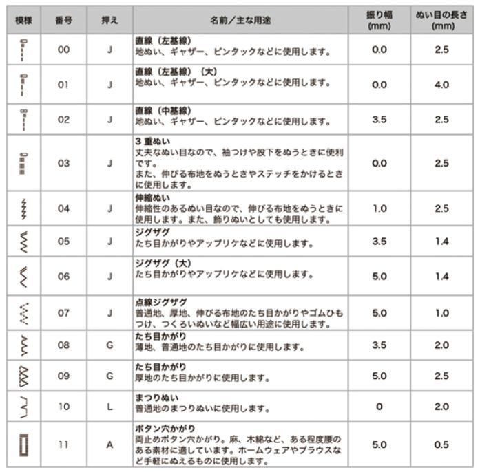 殿堂 ブラザー brother コンピューターミシン PS102X CPN1101 ミシン 家庭用ミシン 本体 ミシン糸 糸 ミシン針 家庭用ミシン針  簡単 刺繍 ハンドメイド 裁縫 裁縫道具 初心者 初心者向け コンパクト 小型 押さえ 直線縫い 縫い物 バッグ  harrislandscapingpa.com