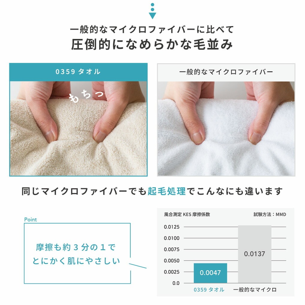 4点以上で20％OFF／ ミニ バスタオル ヘアドライタオル 0359 タオル