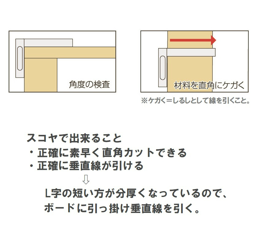 楽天市場】takeda スコヤ 両目盛付 15ｃｍ ( 目盛付き めもり 両側 直角 角度 測る 金属 測定 けがく 外側 内側 領収書対応可能  DIY：素材本舗 楽天市場店