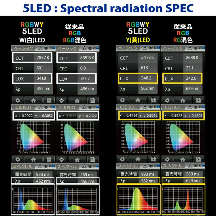 SParKING-RGBWY(スパーキング)キラキラスティックWL30色5LED(RGBWY)搭載超高輝度単4電池式-WHITE(SParkON)