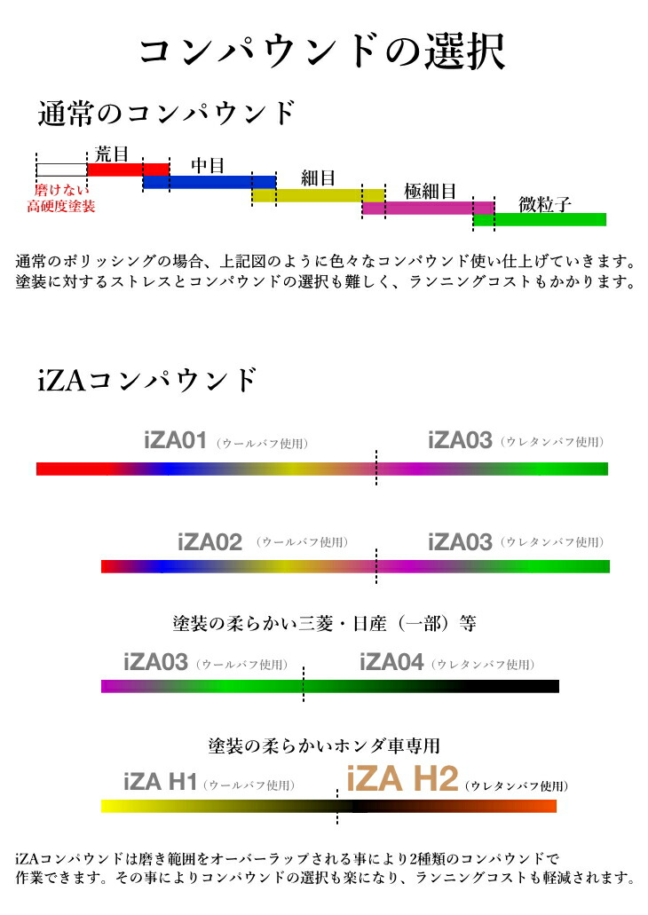 Specular オリジナル コンパウンド Iza H2 1000ml ホンダ車用 仕上げ用 超々微粒子 Gp 150s Gp150s G 150n G150n 935g コーティング 車 ピカピカ 洗車 コンパウンド 研磨剤 磨き ギアアクション ダブルアクション ハイブリット ポリッシャー スペキュラー